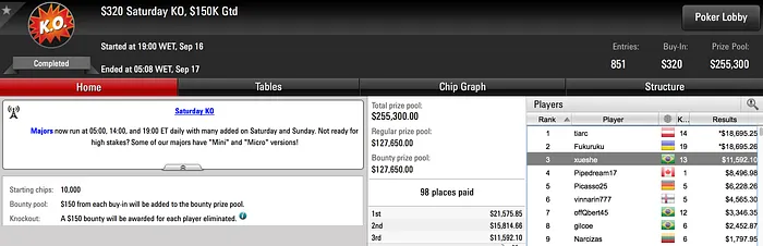 xueshe, offQbert45 e great dant no Pódio do PokerStars de Sábado 101