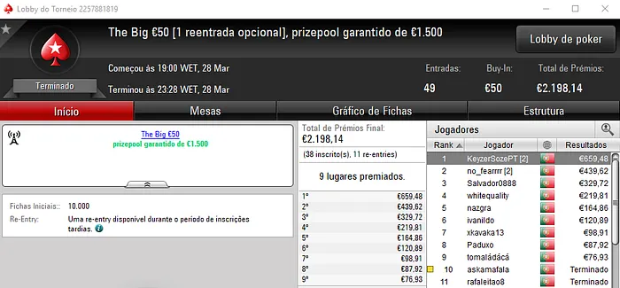 garden1989 e SmashDonks8! Levam Maiores Prémios de Quarta na PokerStars.pt 103