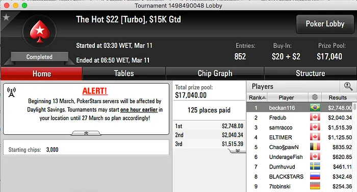 Rodrigo "rodckz" Motoki Crava Big 9 e Lidera Reta de Quinta-Feira no PS 106