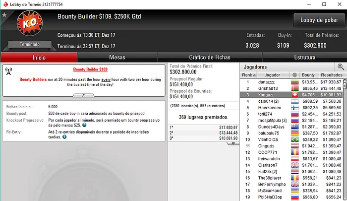 Xungazz e inca7bar Faturam mais de K na PokerStars.com & Mais 101