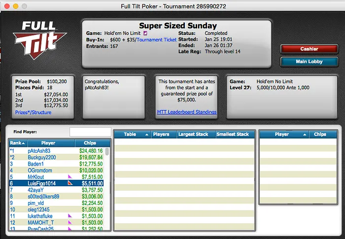 "CP14CP14" Vence Bigger ; "Zzzaaassss!!" 4º no Bigger 9 & Mais 105