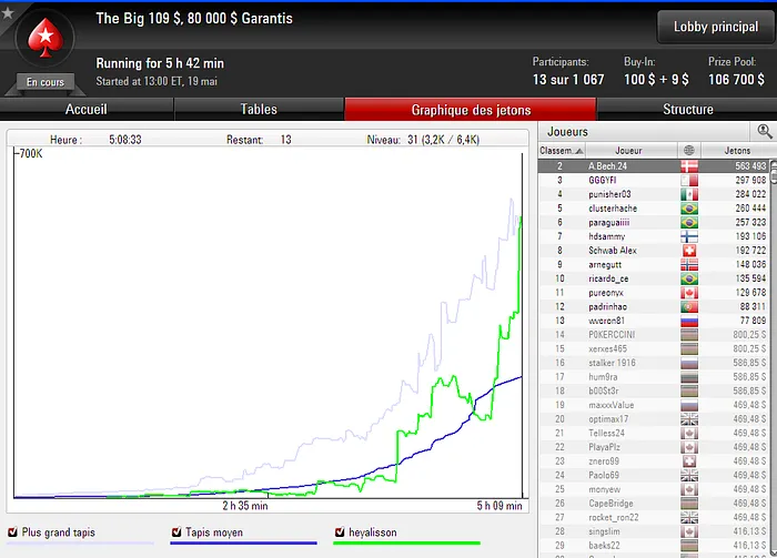 Lobby Tournois Pokerstars 7