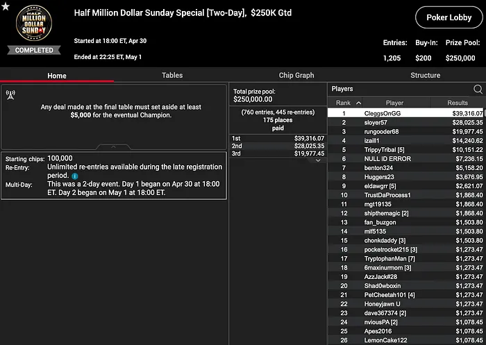 PokerStars Million Dollar Sunday Surpasses .5M in GTDS in NJ/MI & PA 102