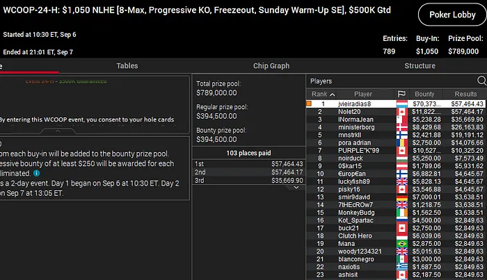 joel dias wcoop 2020