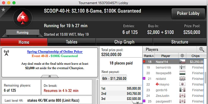 Rui Sousa 8º no Evento #38 Medium (.962) & Mais 102