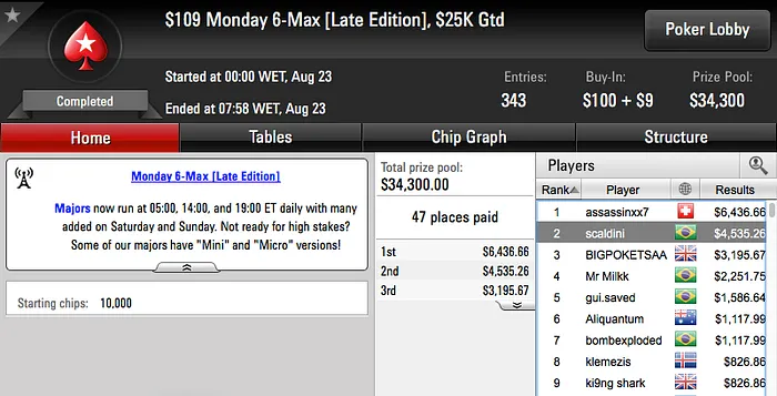 Manokippa2 Cravou Bounty Builder  & Mais 105