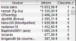 MTT Online : 14.330€ d'overlay pour la Classe Affaires du PokerStars Airlines 102