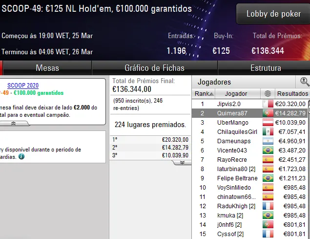 pokerstars scoop