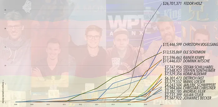 Top 10 Stories of 2017, #6: Fedor Holz and the Germans Continue High Roller Dominance 104