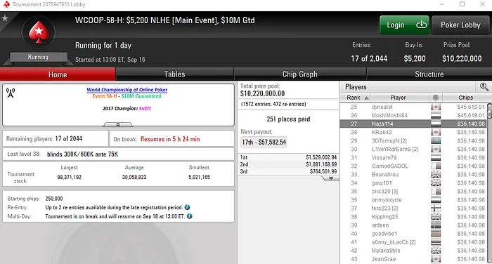 João "Naza114" Vieira Melhor Representante Luso no Main Event do WCOOP 101