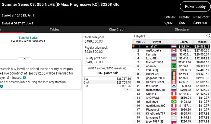 summer series pokerstars