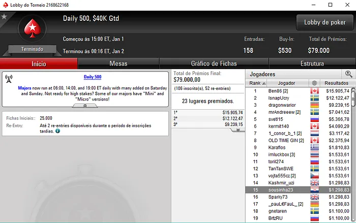 Rui Sousa e Manuel Ruivo entram em 2018 a Faturar 102