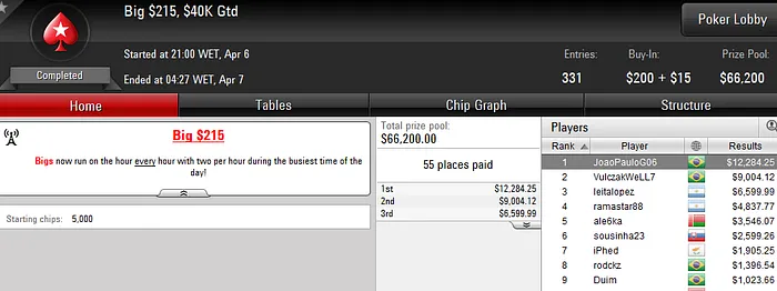 Brasucas Cravam várias versões do Thursday Thrill 104