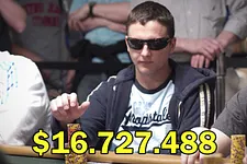 Peter "Belabacsi" Traply é o jogador com mais ganhos nos torneios de poker online