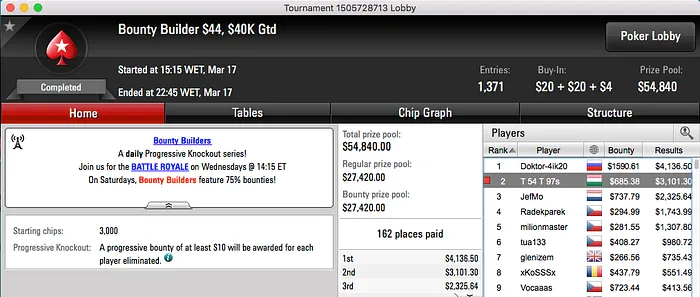 Miguel Silva 4º no Thursday Thrill (k), Sousinha 2º no Crocodille & Mais 104