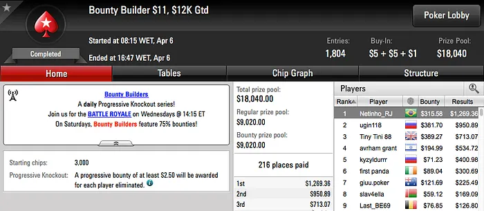 GhRibeiro Vice no Wednesday 0 (k) & Mais 120