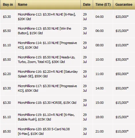 Leosande no Pódio do MicroMillions #108 (,941) & Mais 106