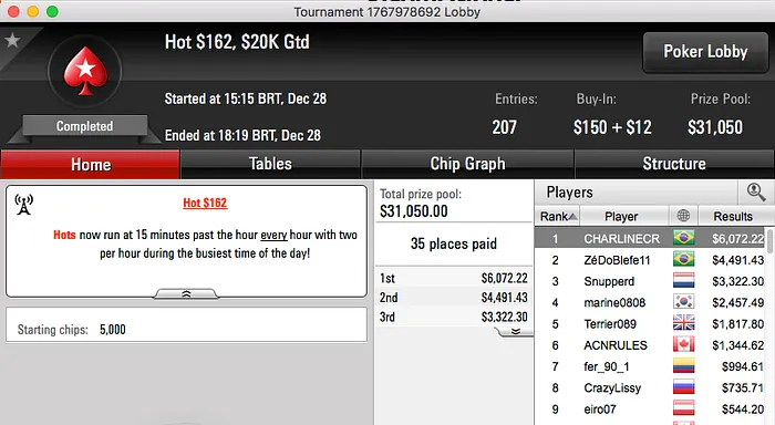 gui.sdutra, Bernardo Dias e CHARLINECR Faturam no PokerStars 103