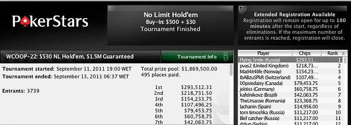 WCOOP 2011 - Brasil Agarra a Primeira Bracelete, Russos já Somam 4! 102