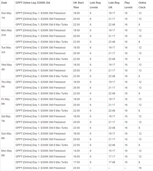 $300K GTD GPPT Online Schedule