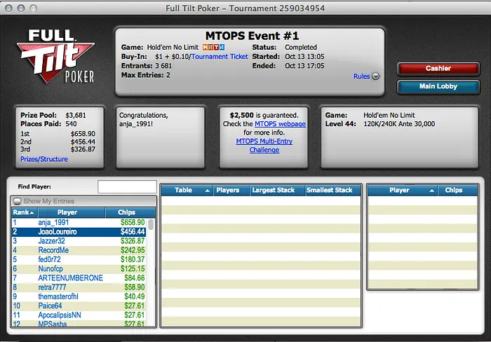 Lusos Brilham no Dia 1 das MTOPS na Full Tilt Poker 101