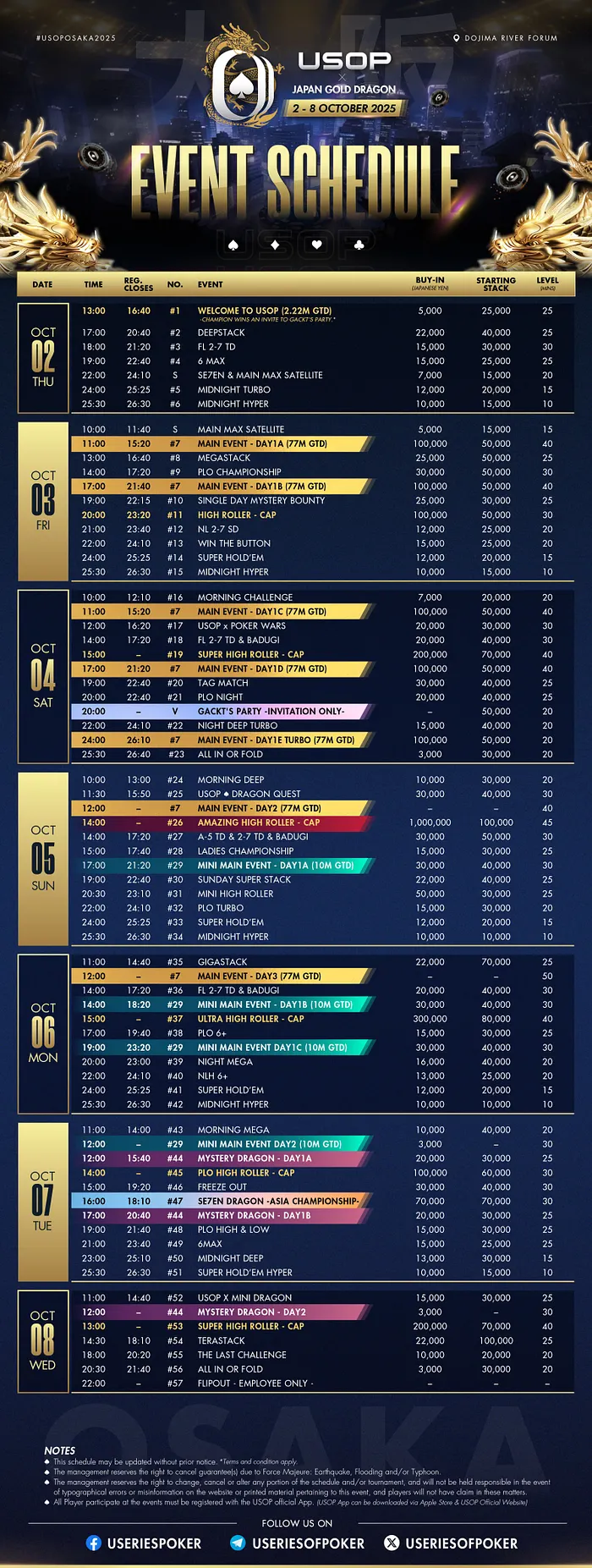 USOP Osaka Schedule