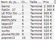 MTT Online : Le Portugal et la Lituanie à l'honneur sur PokerStars 108