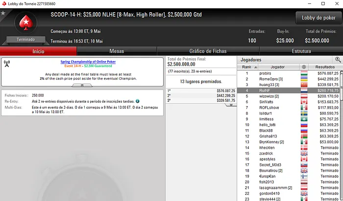 Rui "RuiNF" Ferreira 4º Classificado no SCOOP #14-High para 0,718 101
