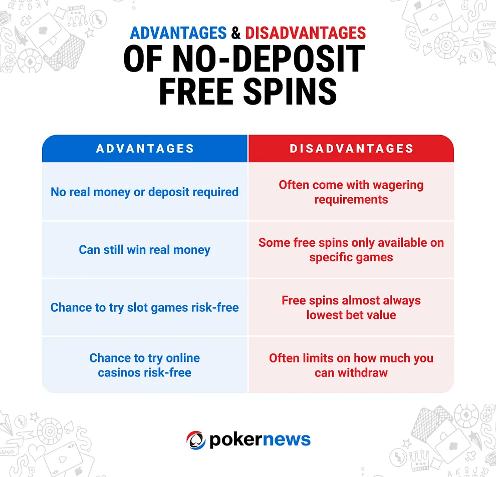 Advantages and Disadvantages of No-Deposit Free Spins Bonuses - Graphic