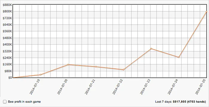 SanIker Ganhou 6,000 nas Mesas de 2-7 Triple Draw 101