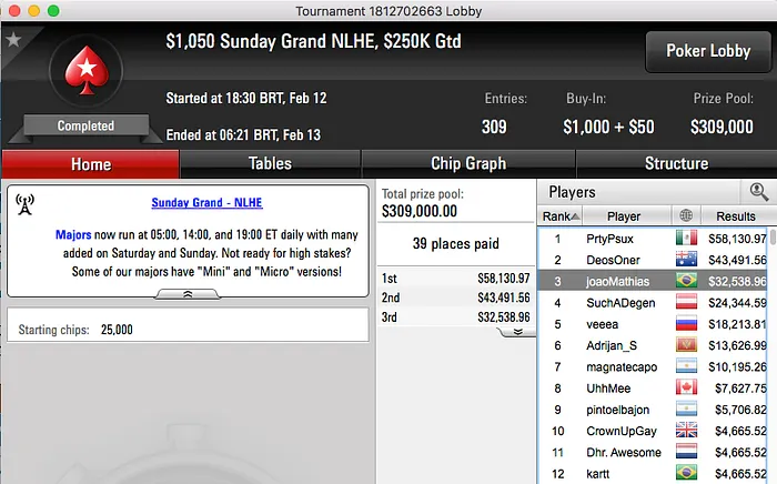 João Mathias Bronze no ,050 Sunday Grand (,538) & Mais 101