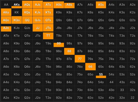 CO jamming range vs HJ open 16bb