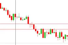 Graphique en chandelles