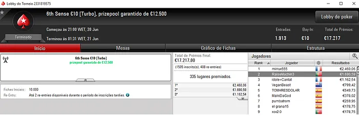 RaiseMachin3 Vence Ultra KO €20 e é Segundo no 6th Sense €10 & Mais 102