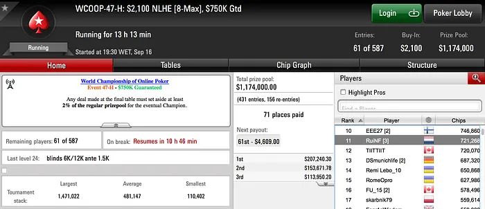Rui Sousa é 4º no WCOOP #39-H (.907) & Muito Mais 107
