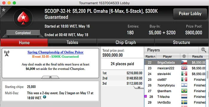 SCOOP 2016: Phounder 8º no Evento #31M; BrigaDatada (32H) e RuiNF (34M) ITM 102