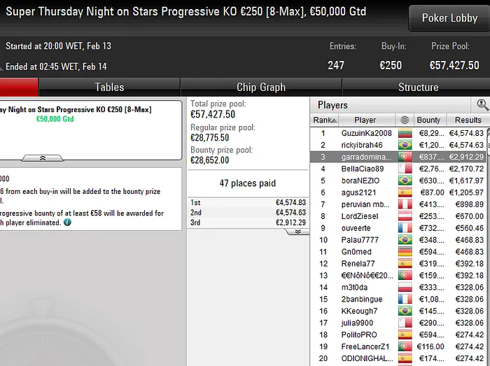pokerstars poker online