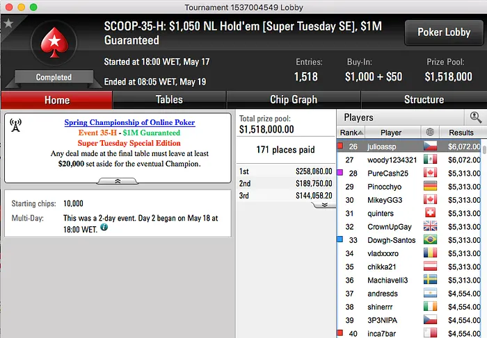 Júlio Ribeiro Foi o Melhor no #35 High (k), Sousinha Lançado no #38 Medium 101