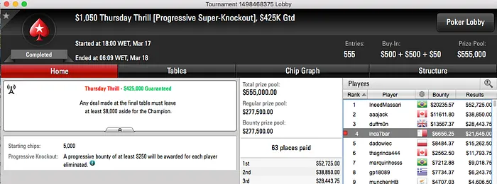 Miguel Silva 4º no Thursday Thrill (k), Sousinha 2º no Crocodille & Mais 101