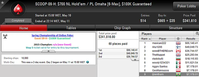 SCOOP 2016: Renato Maia Conquista 6º Título para o Brasil 103
