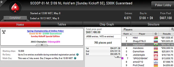 3 Títulos e Samba Brasileiro no SCOOP 2016 102