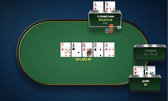 Railbird Report: Gavin "gavz101" Cochrane Wins Big 104