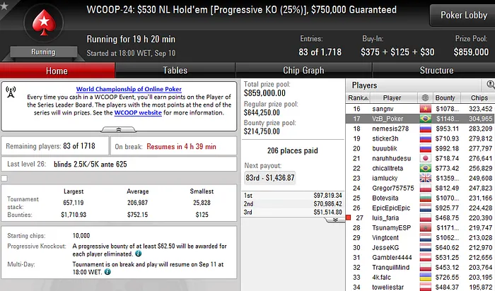 WCOOP 2016: Diego Valadares 3º no WCOOP#18 (US,538) & Mais 102