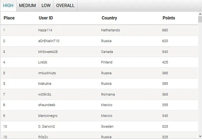 Medalha de Bronze para João "Naza114" Vieira no WCOOP #54-High (2,500) 102