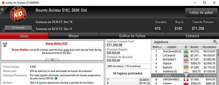 Vários Jogadores Lusos Brilham na Sessão de Poker Online Internacional 105