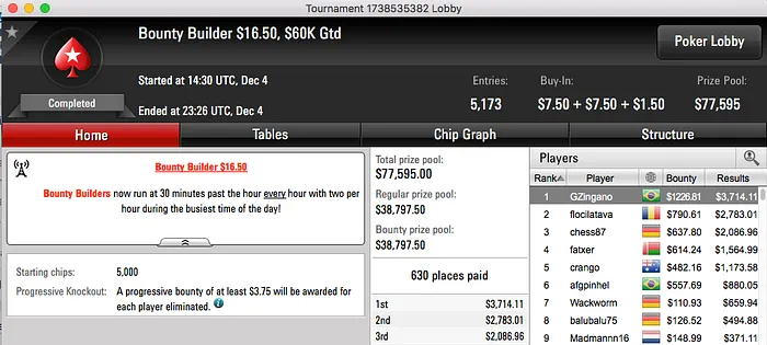 Rodrigo "rodckz" Motoki, Victor "flipmm" Gomes e m0nster1989_ Brilham no PokerStars 114