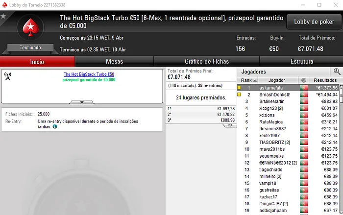 askamafala e SmashDonks8! Dividem Prémios no The Hot BigStack Turbo €50 101