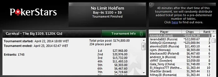 Festival de Torneios dá Sorte! Vinicius Scarpini e Bruno Klappoth Vencem The Bigs Especiais 102