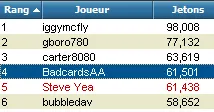 Full Tilt Poker FTOPS XV 2-Day Event : 430.000$ pour 'BadcardsAA' 101
