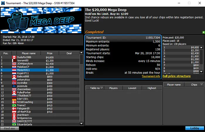 RuiNF Volta a Ganhar o Daily 500; Naza114 Vence o Bounty Hunter-H & Mais 107